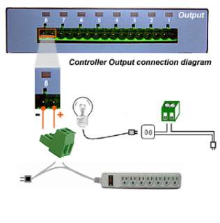   Blocks For 8 Port Remote Ethernet I/O Sensor Controller Web Server