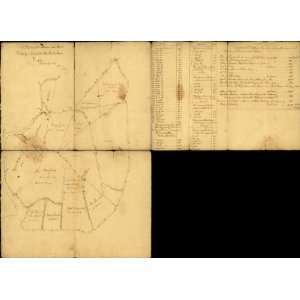 1760 map Mount Vernon, Virginia  Estate, Surveys