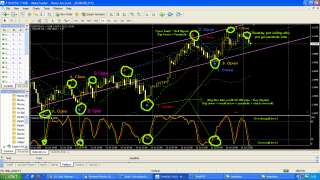 High probability Forex manual Trading System  