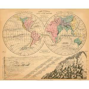   Cornell 1864 Antique Map of the Worlds Great Rivers