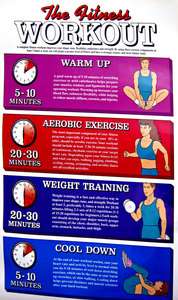   FITNESS WALL POSTER SIGN CHART THE FITNESS WORKOUT 24 X 36  