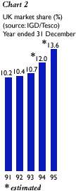 Our total UK sales increase was 19.8%.This contributed to the 