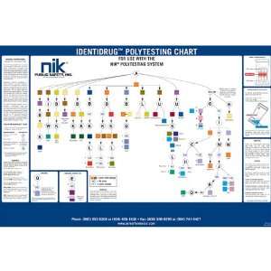 NIK Public Safety Identidrug Polytesting Desk Chart (7 x 8.5 Inch 