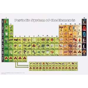    Periodic Table Posters, Paper and Plastic Laminate